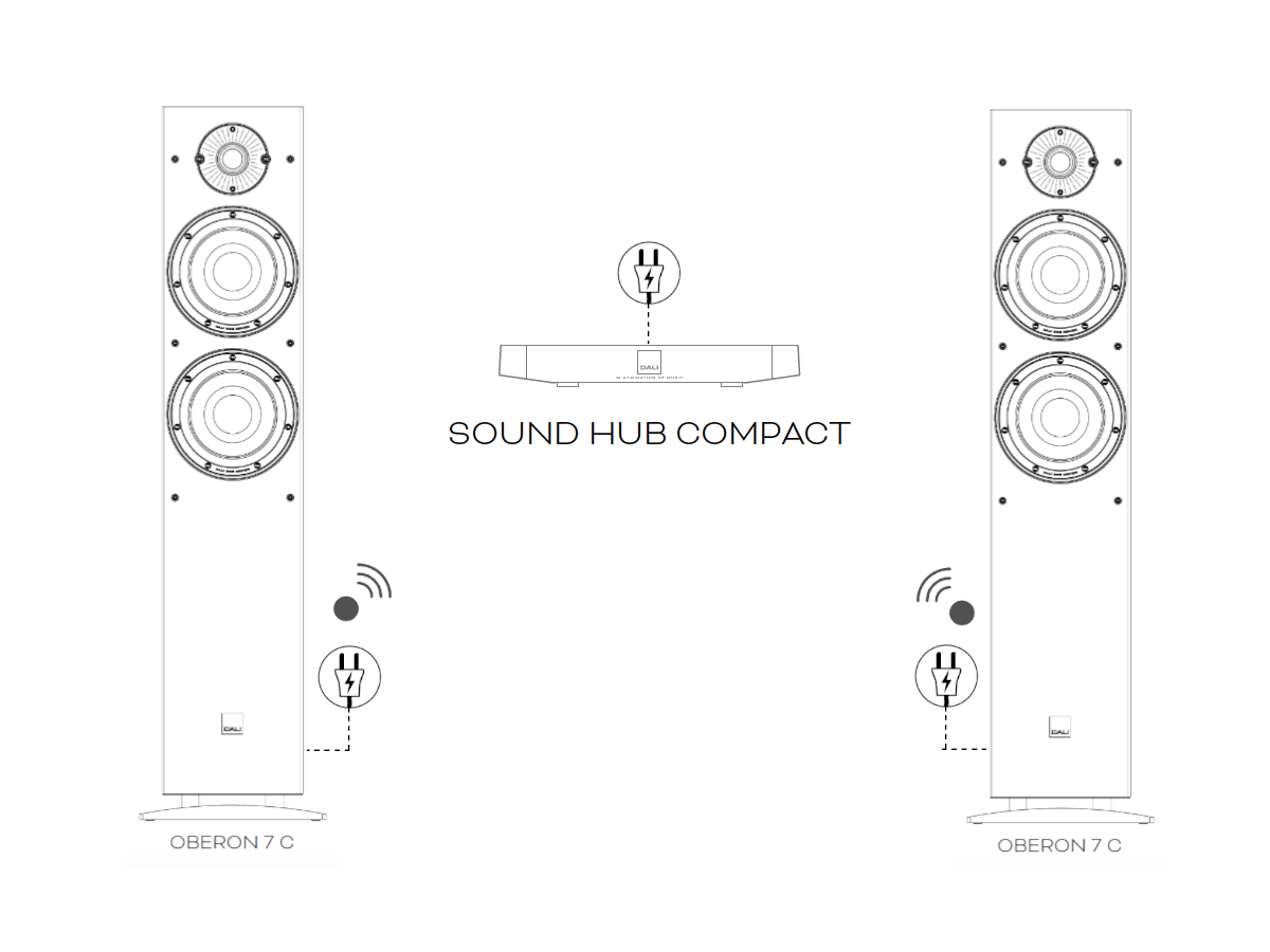 Floorstanding Active Speaker – OBERON 7 C